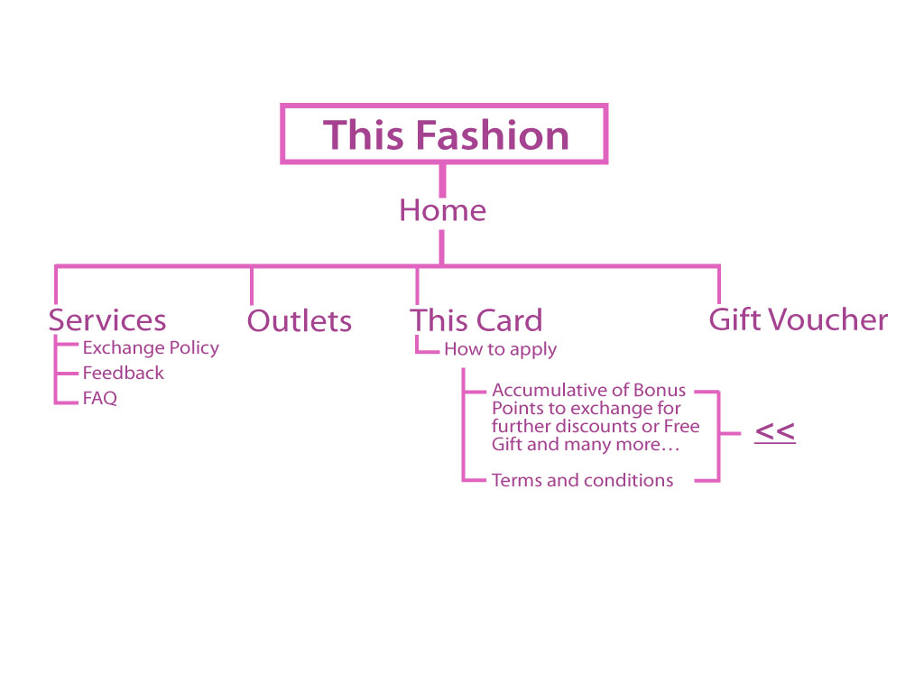 Fashion Flow Chart